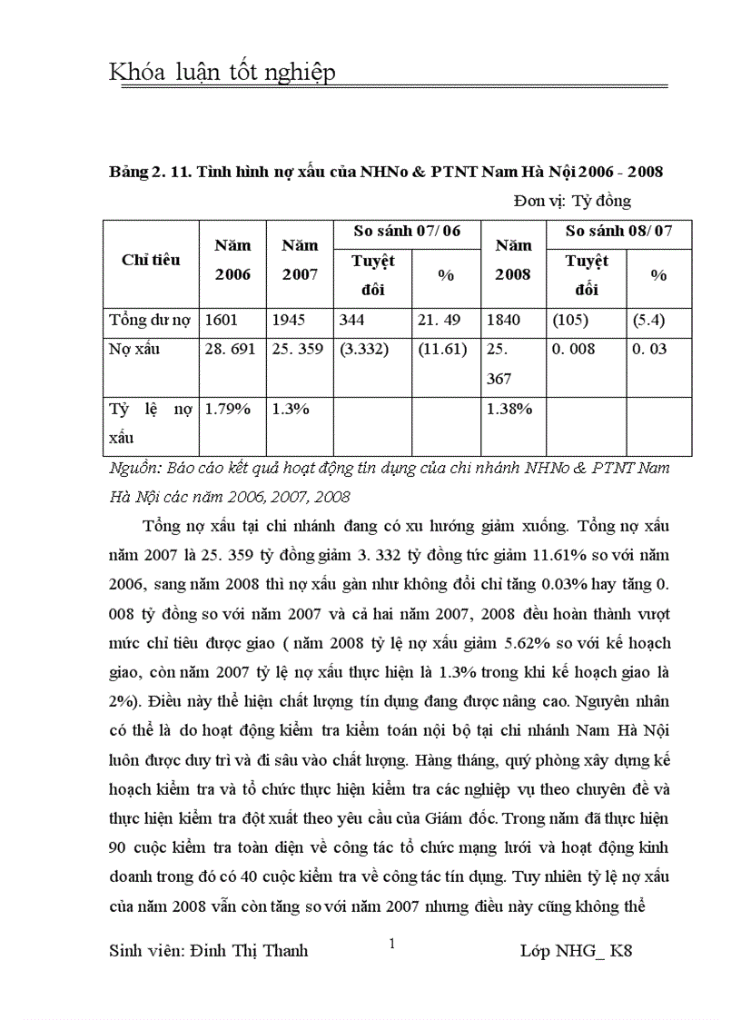 image for page Giải pháp nâng cao CLTD tại NHNo chi nhánh Nam Hà Nội