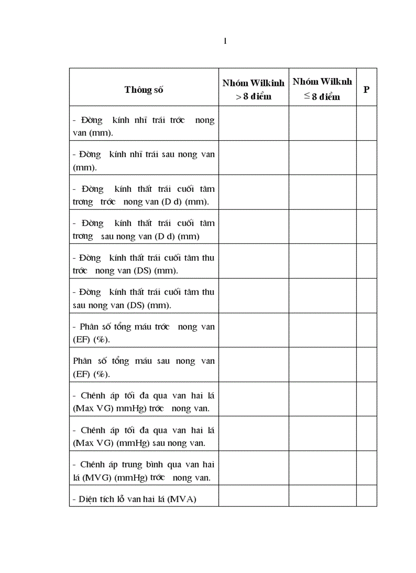 image for page Đánh giá kết quả sớm của kỹ thuật NVHL bằng bóng Inowe trong điều trị bệnh hẹp van hai lá khít ở bệnh nhân có tổn thương van nặng