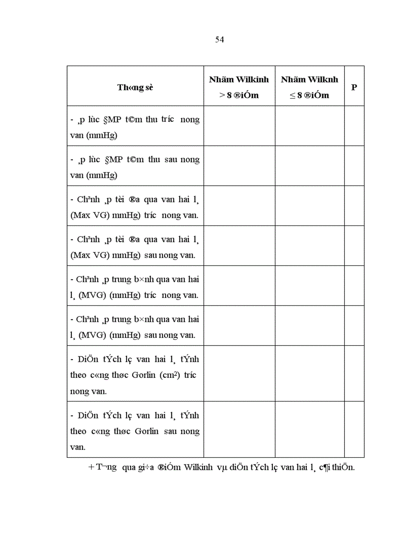 image for page Đánh giá kết quả sớm của kỹ thuật NVHL bằng bóng Inowe trong điều trị bệnh hẹp van hai lá khít ở bệnh nhân có tổn thương van nặng