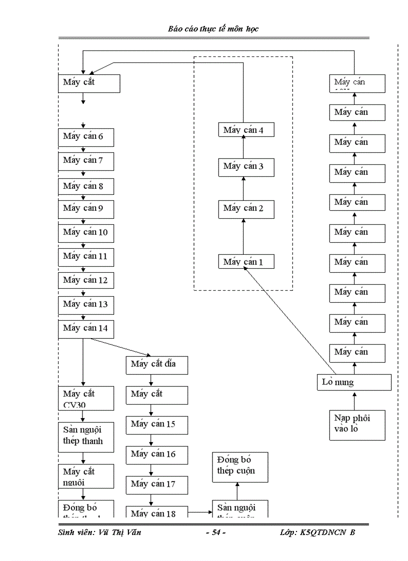 image for page hoa t đô ng marketing cu a doanh nghiê p
