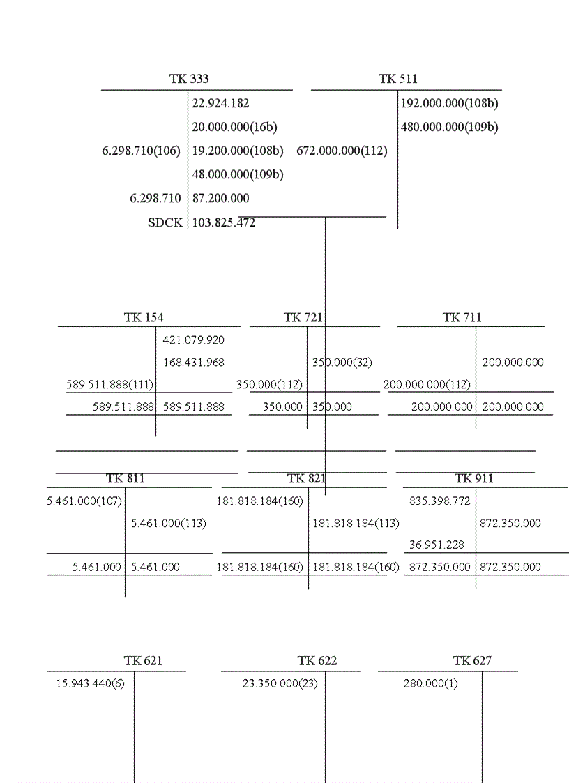image for page Báo cáo thực tập tổng hợp tại Công ty cổ phần công nghiệp ENHAT