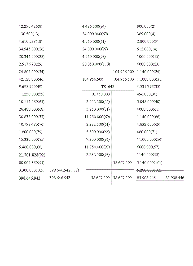 image for page Báo cáo thực tập tổng hợp tại Công ty cổ phần công nghiệp ENHAT