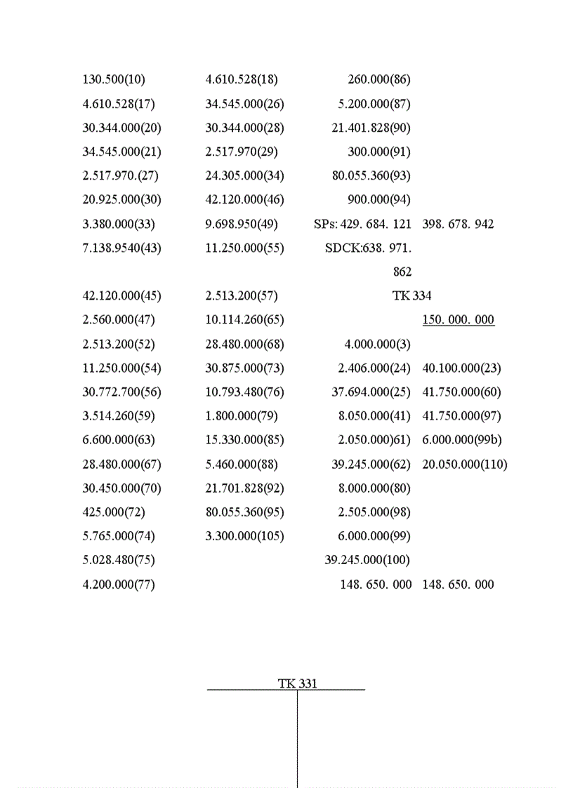 image for page Báo cáo thực tập tổng hợp tại Công ty cổ phần công nghiệp ENHAT