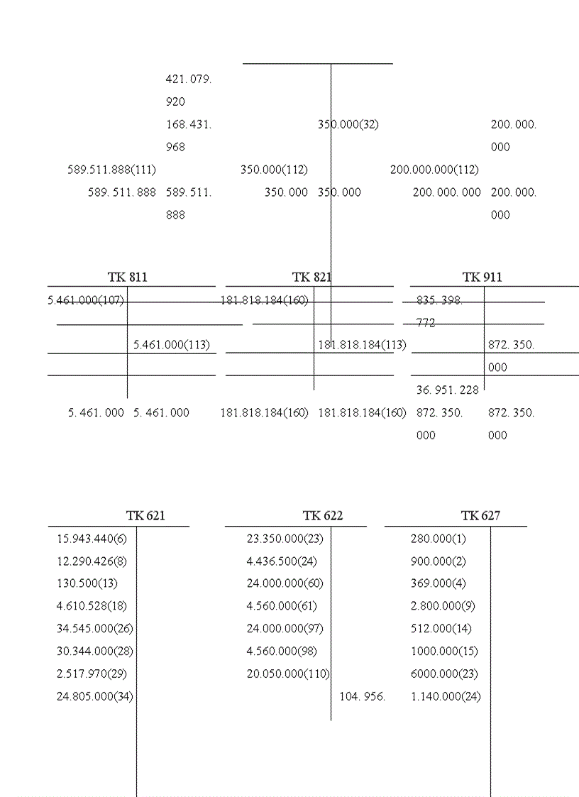image for page Báo cáo thực tập tổng hợp tại Công ty cổ phần công nghiệp ENHAT
