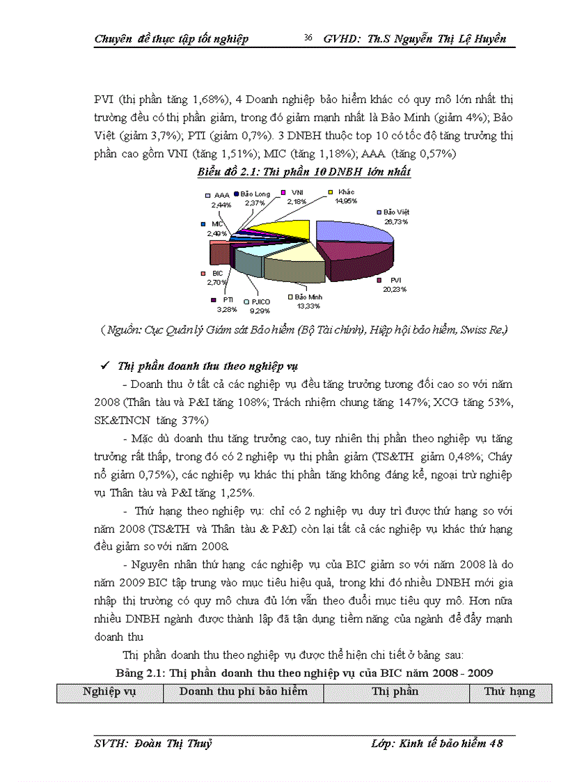 image for page Thực trạng triển khai bảo hiểm vật chất xe tại công ty Bảo hiểm Đầu tư và Phát triển Việt Nam giai đoạn 2006 2009 1
