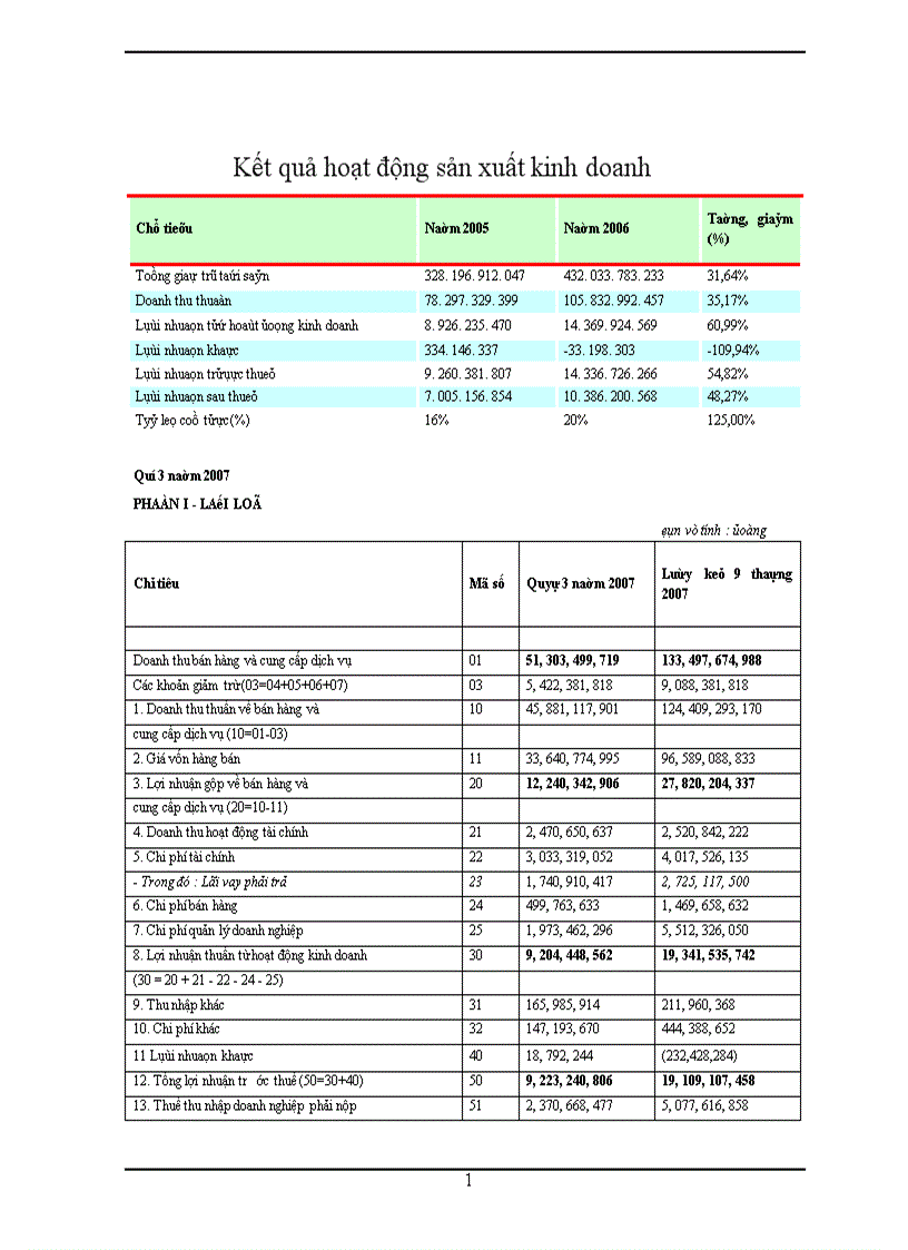 image for page Thẩm định tài chính dự án đầu tư Tổ hợp siêu thị kết hợp Chung cư Văn phòng 21 tầng của công ty cổ phần phát triển nhà Bà Rịa Vũng tàu 1