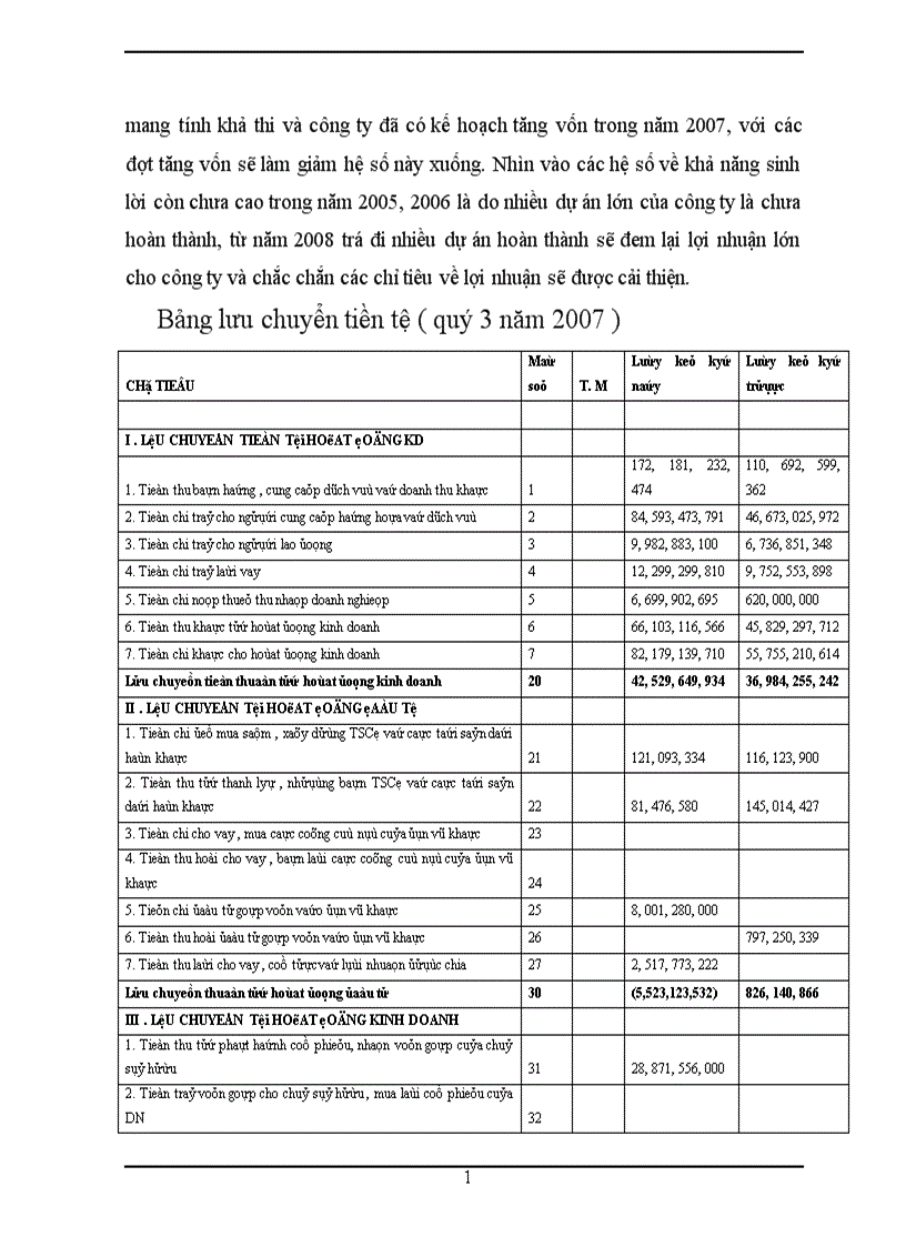 image for page Thẩm định tài chính dự án đầu tư Tổ hợp siêu thị kết hợp Chung cư Văn phòng 21 tầng của công ty cổ phần phát triển nhà Bà Rịa Vũng tàu 1