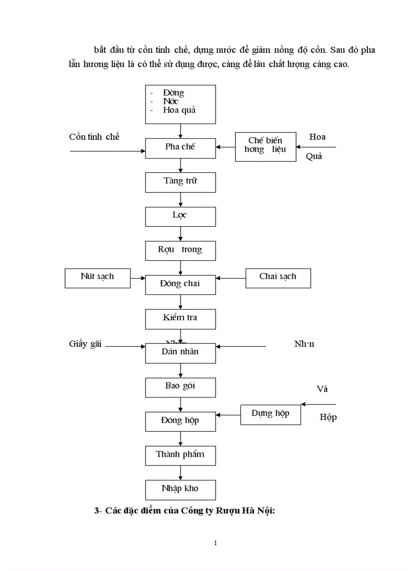 image for page Báo cáo thực tập tổng hợp tại công ty rượu Hà Nội