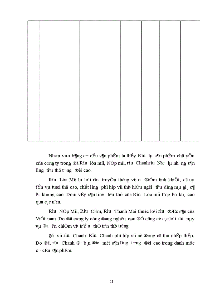 image for page Báo cáo thực tập tổng hợp tại công ty rượu Hà Nội