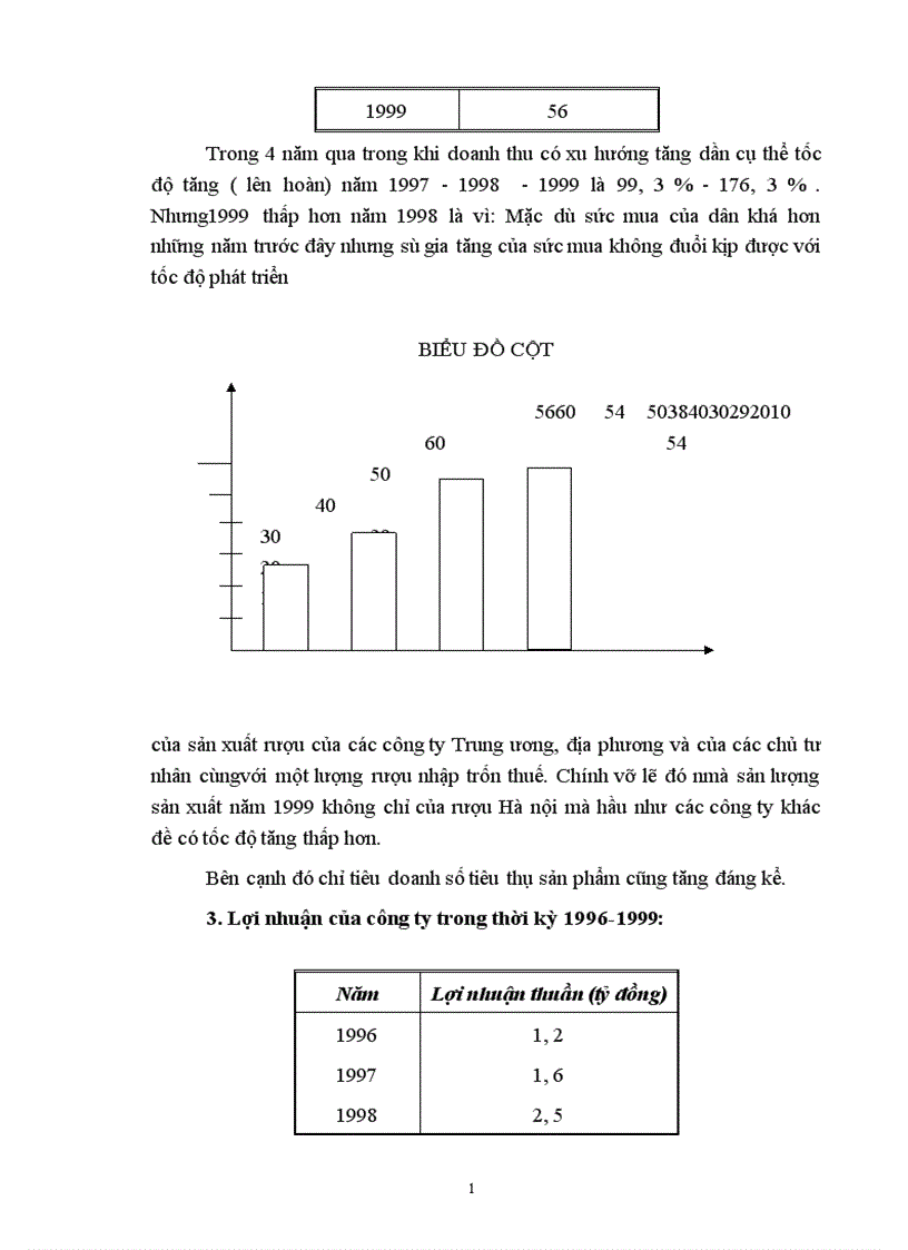 image for page Báo cáo thực tập tổng hợp tại công ty rượu Hà Nội