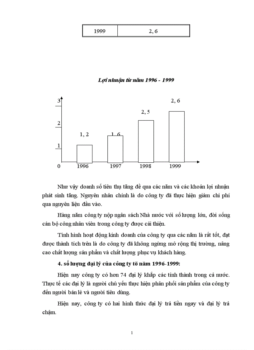 image for page Báo cáo thực tập tổng hợp tại công ty rượu Hà Nội