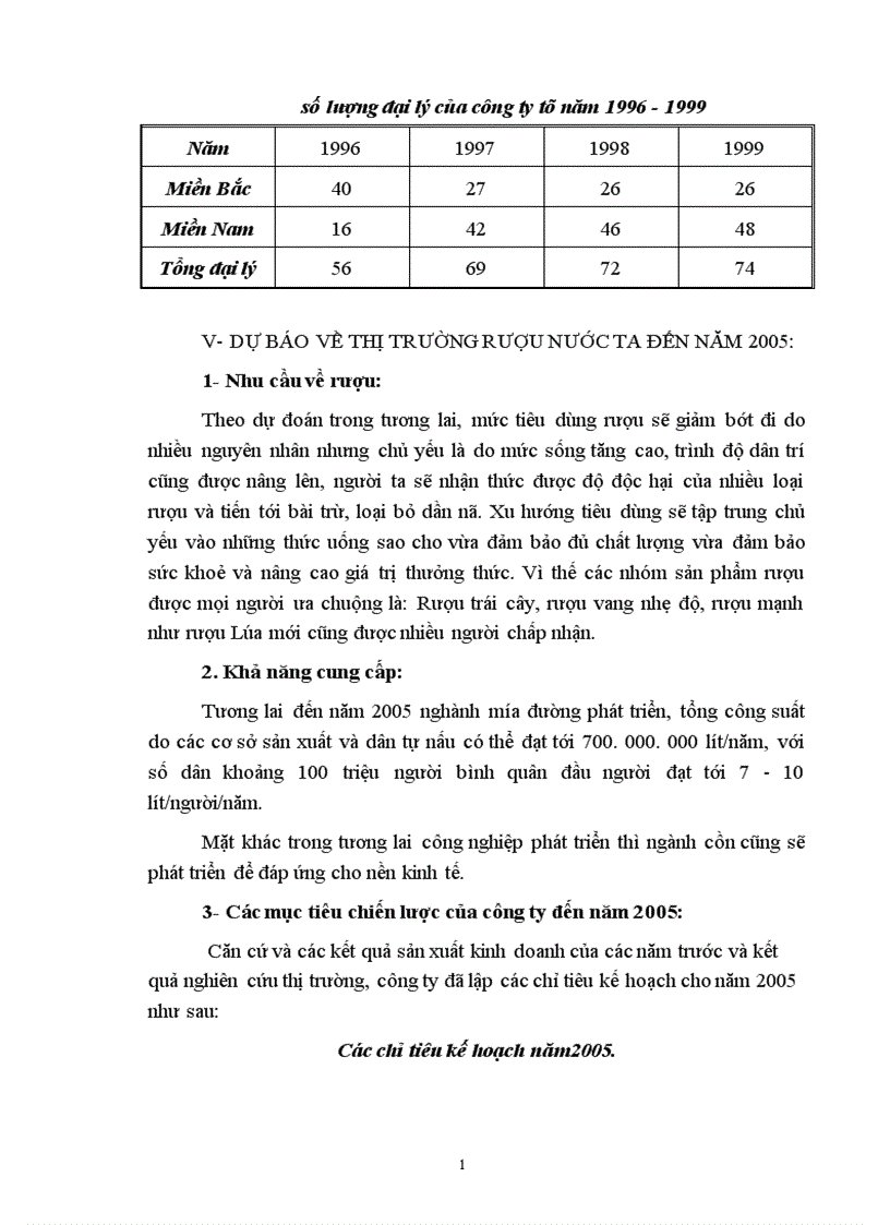 image for page Báo cáo thực tập tổng hợp tại công ty rượu Hà Nội