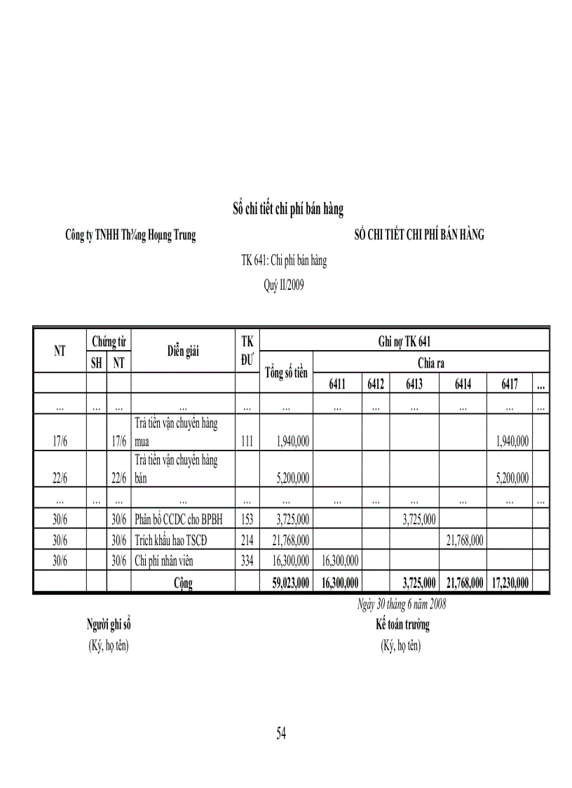 image for page Kế toán lưu chuyển hàng hoá và xác định kết quả tiêu thụ 1