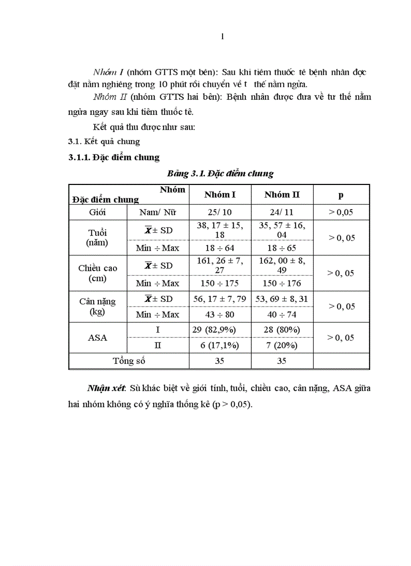 image for page So sánh tác dụng GTTS một bên với GTTS hai bên bằng bupivacain kết hợp fentanyl trong phẫu thuật chi dưới 1