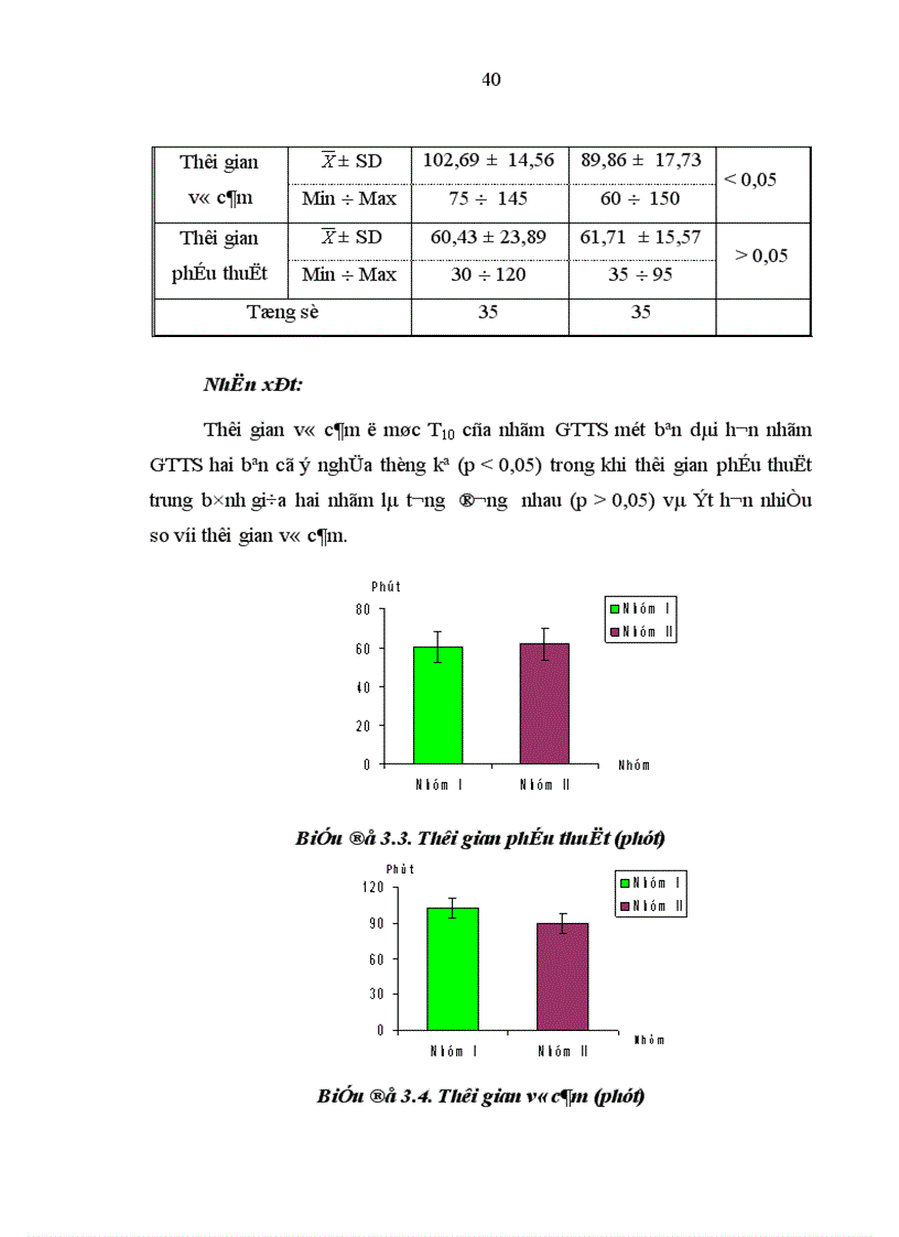 image for page So sánh tác dụng GTTS một bên với GTTS hai bên bằng bupivacain kết hợp fentanyl trong phẫu thuật chi dưới 1