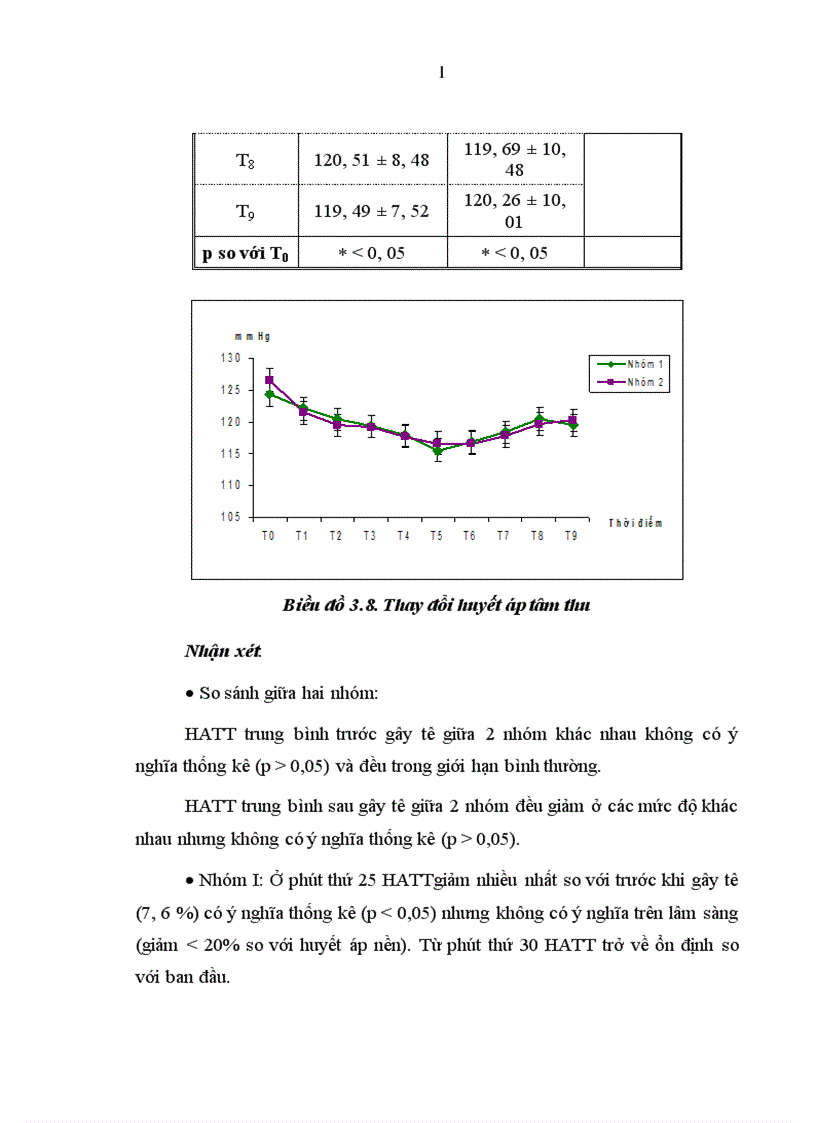 image for page So sánh tác dụng GTTS một bên với GTTS hai bên bằng bupivacain kết hợp fentanyl trong phẫu thuật chi dưới 1