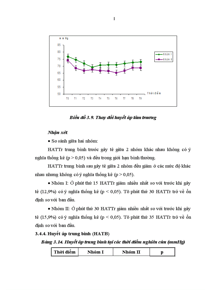 image for page So sánh tác dụng GTTS một bên với GTTS hai bên bằng bupivacain kết hợp fentanyl trong phẫu thuật chi dưới 1