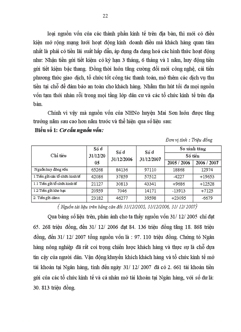 image for page Giải pháp nâng cao chất lượng tín dụng hộ sản xuất tại Ngân hàng Nông Nghiệp và Phát Triển Nông Thôn huyện Mai Sơn Tỉnh Sơn La 1