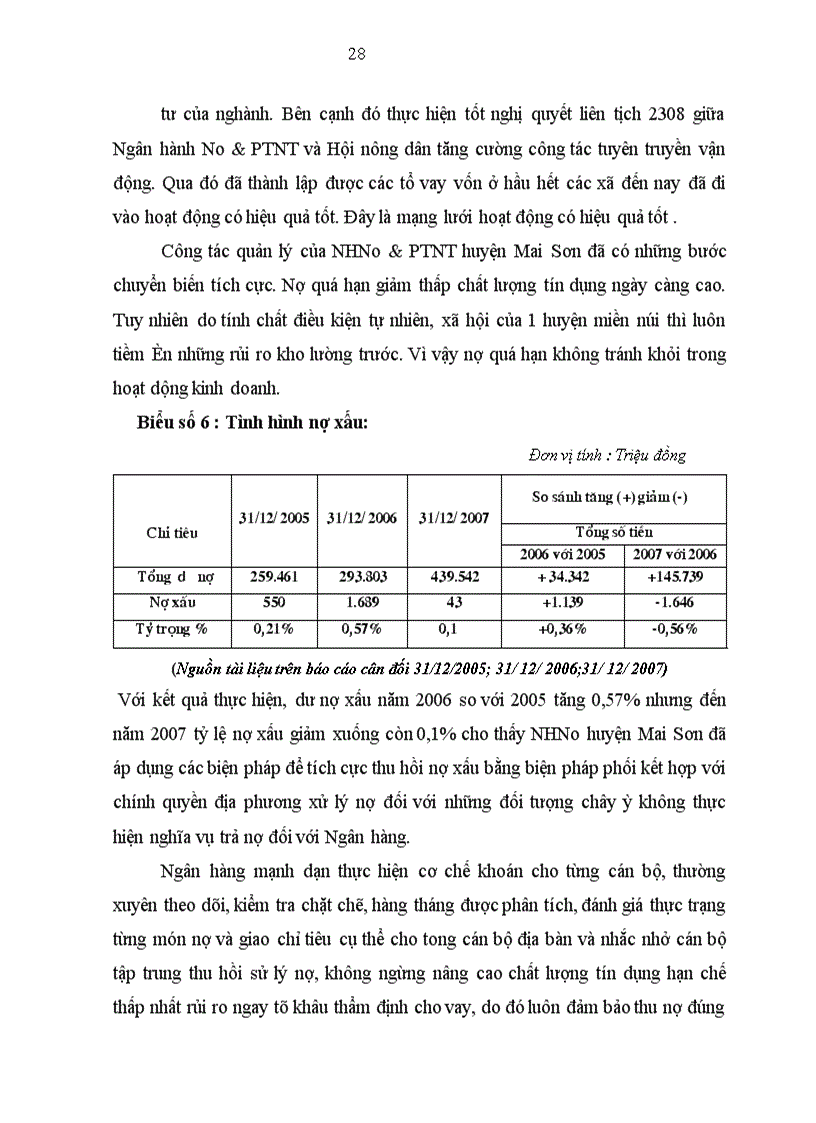 image for page Giải pháp nâng cao chất lượng tín dụng hộ sản xuất tại Ngân hàng Nông Nghiệp và Phát Triển Nông Thôn huyện Mai Sơn Tỉnh Sơn La 1