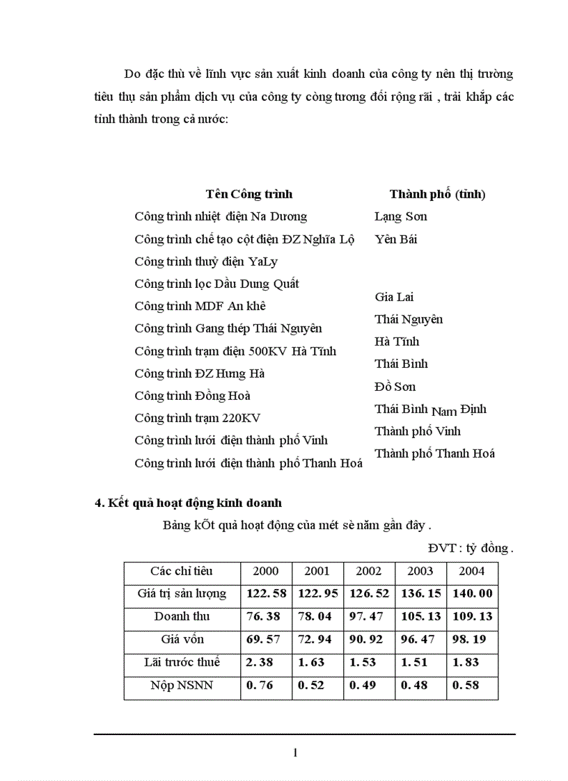 image for page Báo cáo thực tập tổng hợp tại Công ty Lắp máy Xây dựng số 10
