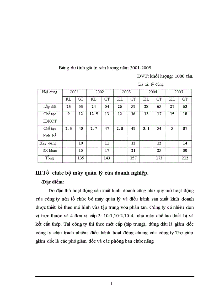 image for page Báo cáo thực tập tổng hợp tại Công ty Lắp máy Xây dựng số 10