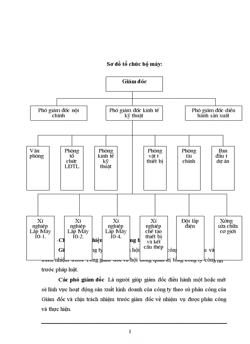 image for page Báo cáo thực tập tổng hợp tại Công ty Lắp máy Xây dựng số 10