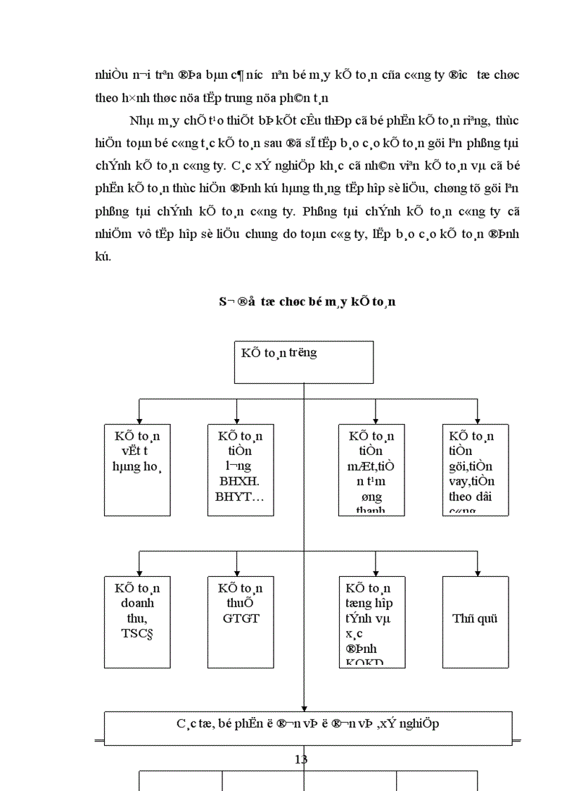 image for page Báo cáo thực tập tổng hợp tại Công ty Lắp máy Xây dựng số 10
