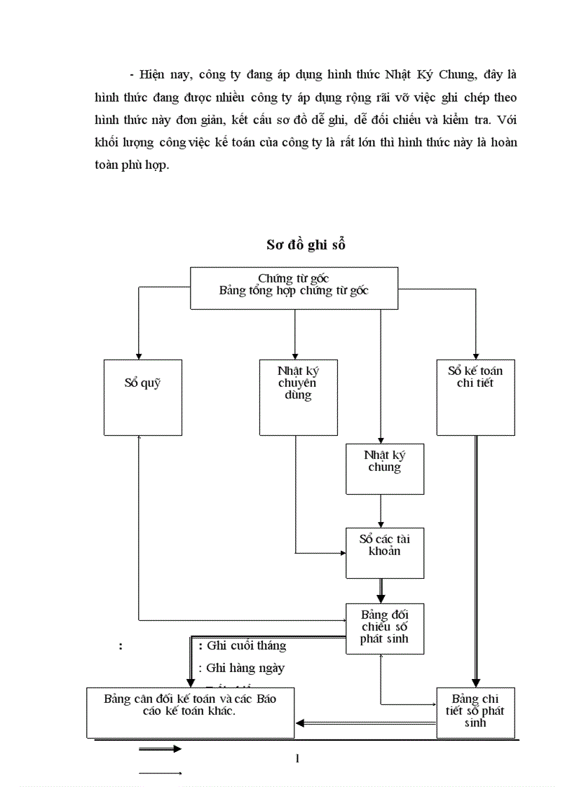image for page Báo cáo thực tập tổng hợp tại Công ty Lắp máy Xây dựng số 10