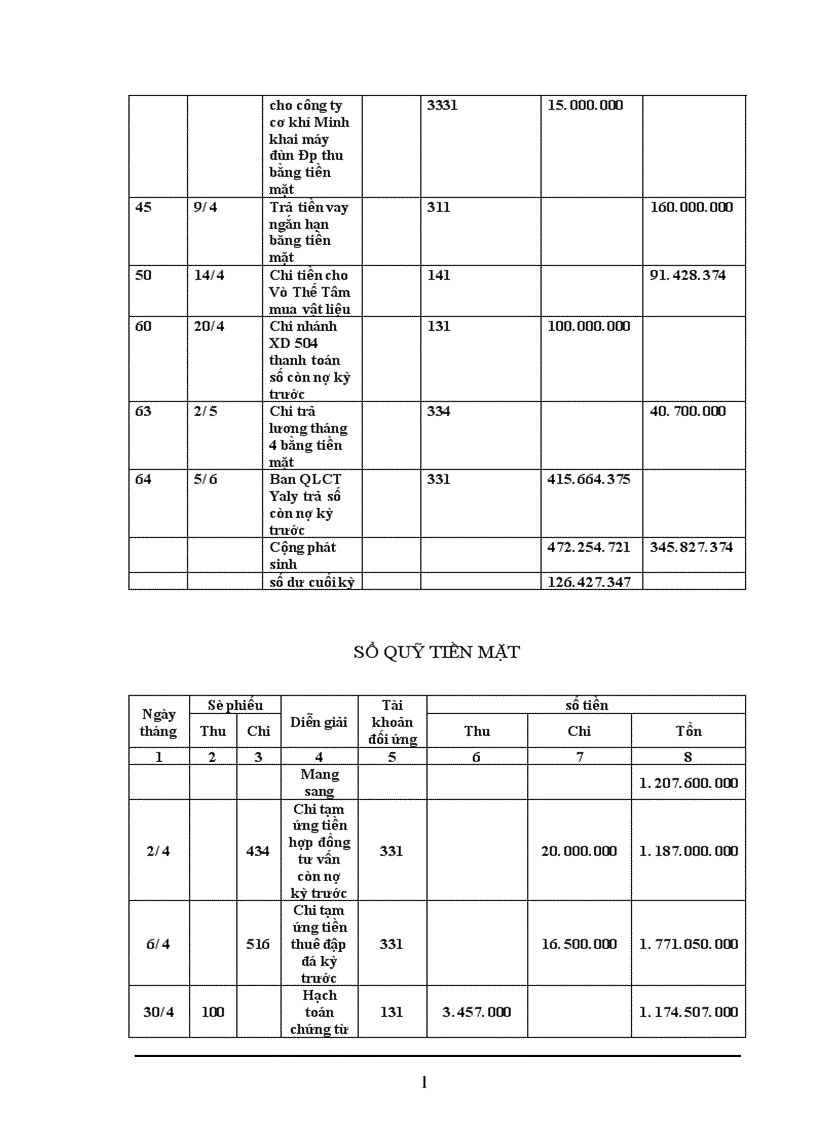 image for page Báo cáo thực tập tổng hợp tại Công ty Lắp máy Xây dựng số 10