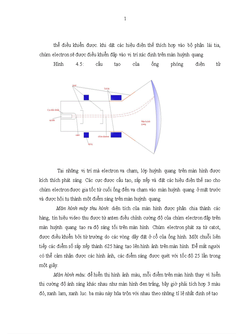 image for page Dòng điện trong các môi trường