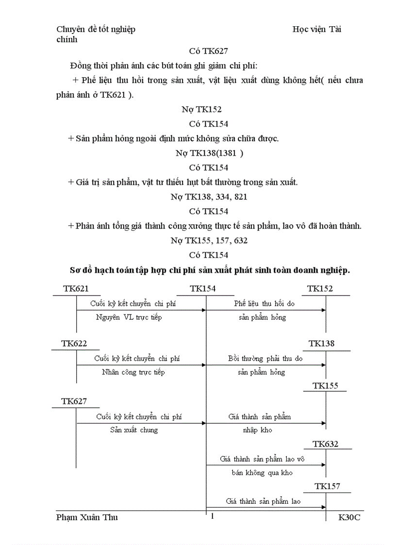 image for page Tập hợp chi phí sản xuất và tính giá thành sản phẩm 1