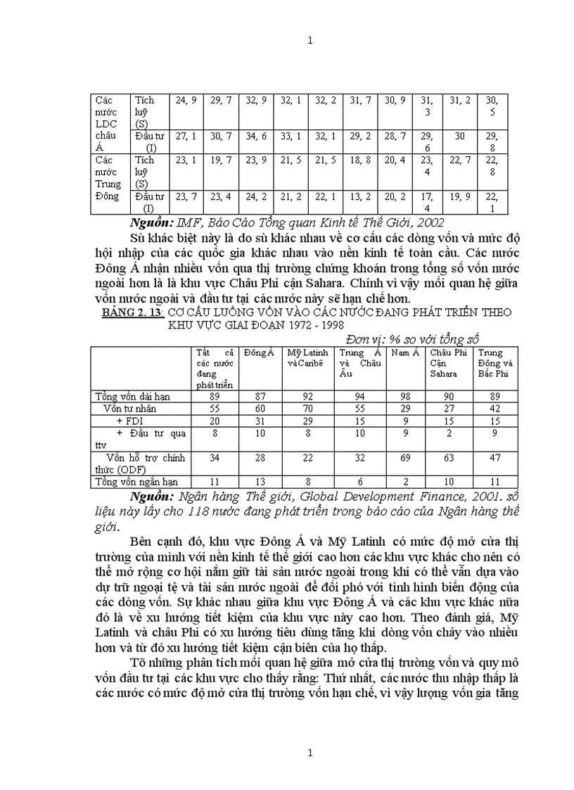 image for page Tác động của việc mở cửa thị trường vốn đến nền kinh tế các nước đang phát triển Bài học cho Việt nam 1
