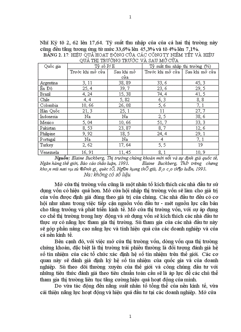 image for page Tác động của việc mở cửa thị trường vốn đến nền kinh tế các nước đang phát triển Bài học cho Việt nam 1