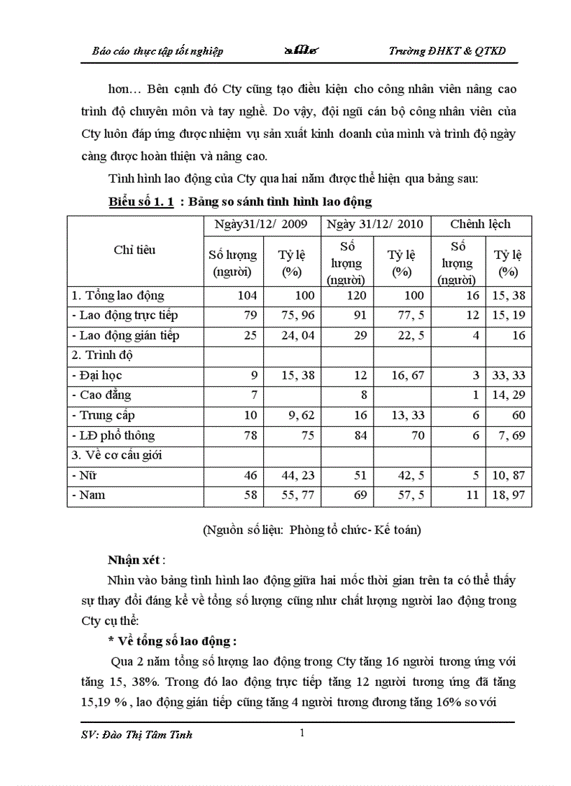 image for page Thực trạng về công tác kế toán tại Cty CP Bao Bì Sông Công