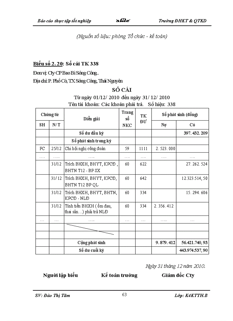image for page Thực trạng về công tác kế toán tại Cty CP Bao Bì Sông Công