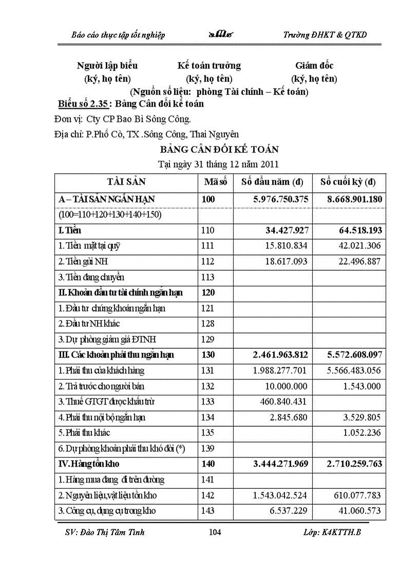 image for page Thực trạng về công tác kế toán tại Cty CP Bao Bì Sông Công
