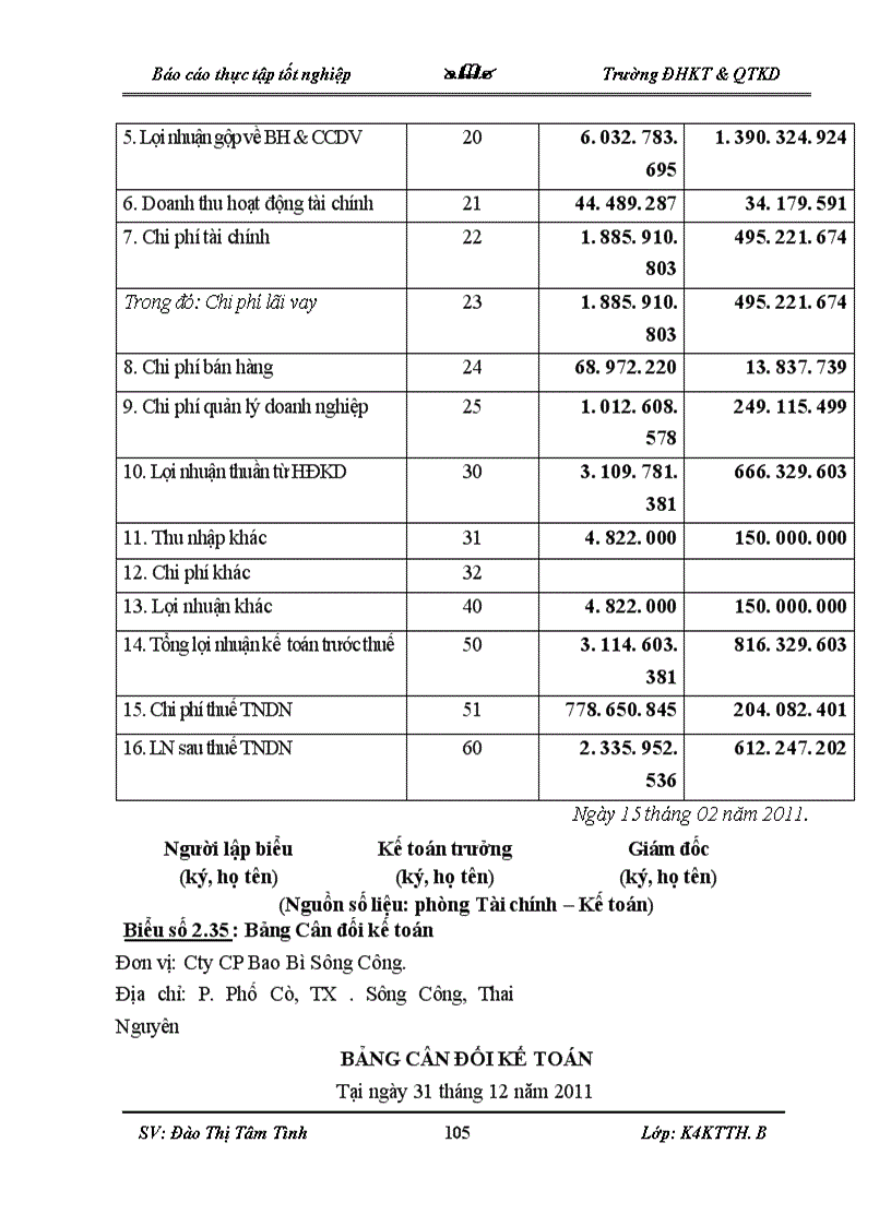 image for page Thực trạng về công tác kế toán tại Cty CP Bao Bì Sông Công