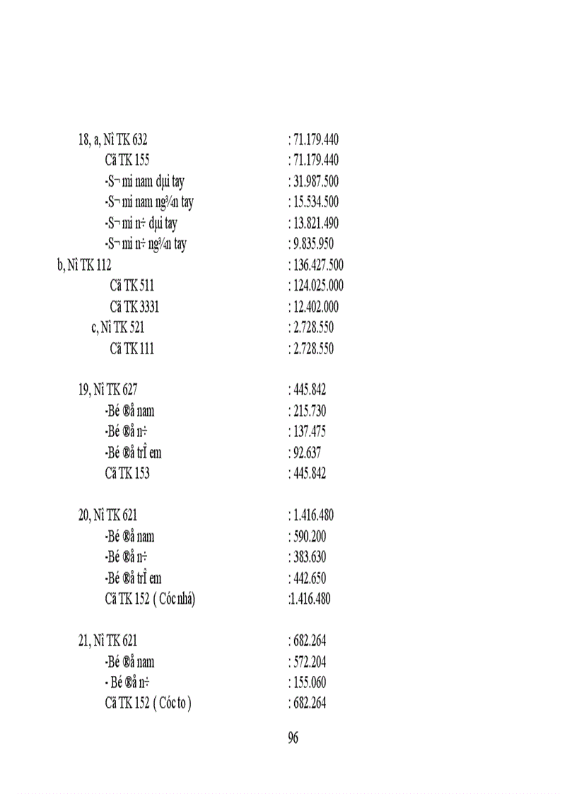 image for page Thực trạng công tác hạch toán kế toán tổng hợp tại Xí nghiệp dệt may xuất nhập khẩu và dịch vụ tổng hợp 1