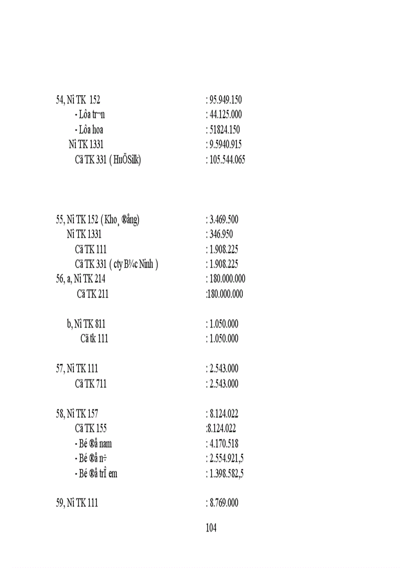 image for page Thực trạng công tác hạch toán kế toán tổng hợp tại Xí nghiệp dệt may xuất nhập khẩu và dịch vụ tổng hợp 1