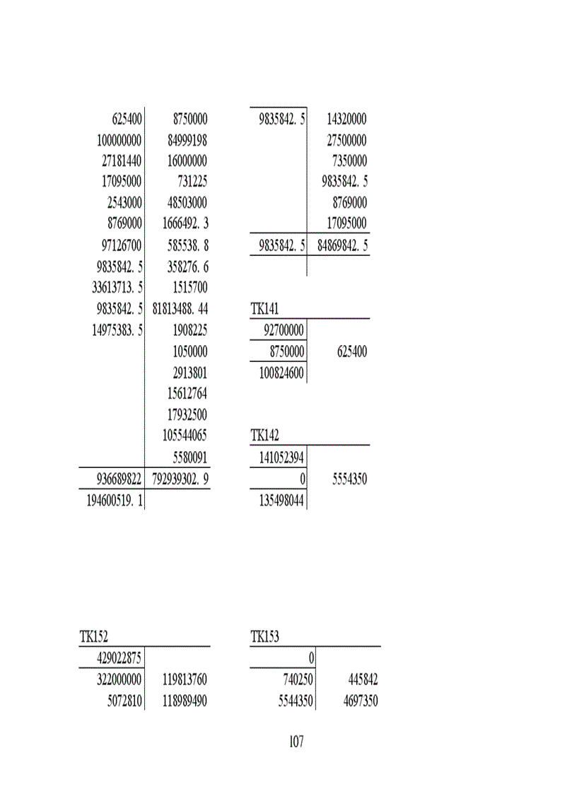 image for page Thực trạng công tác hạch toán kế toán tổng hợp tại Xí nghiệp dệt may xuất nhập khẩu và dịch vụ tổng hợp 1