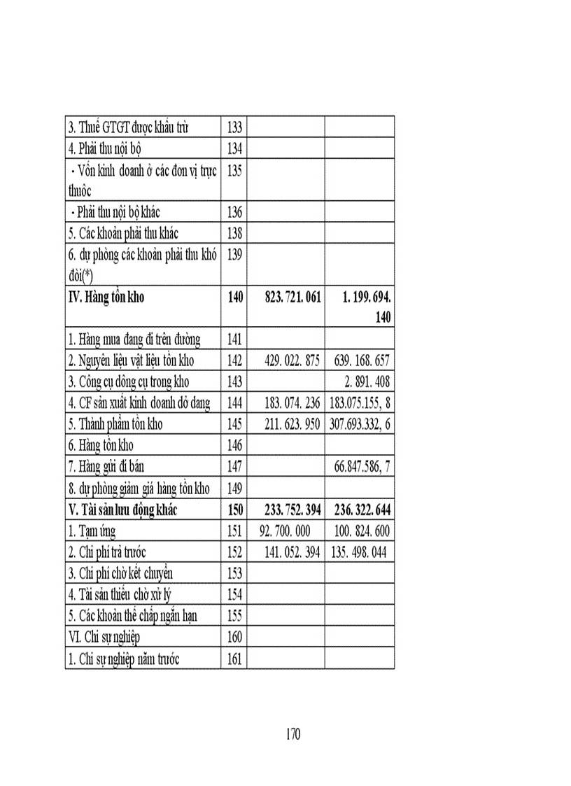image for page Thực trạng công tác hạch toán kế toán tổng hợp tại Xí nghiệp dệt may xuất nhập khẩu và dịch vụ tổng hợp 1