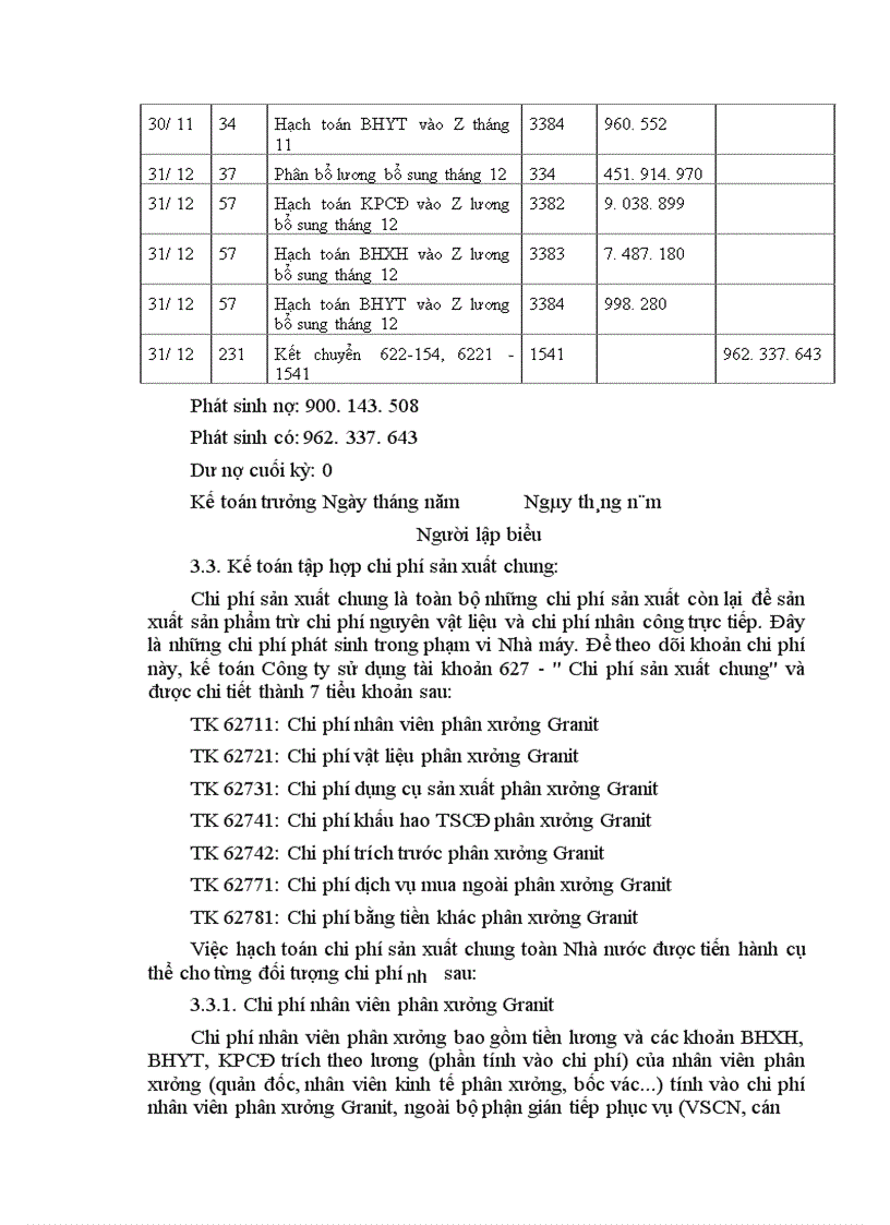 image for page Thực trạng công tác tổ chức hạch toán chi phí sản xuất và tính giá thành sản phẩm gạch ốp lát Granit tại Công ty Thạch Bàn 1