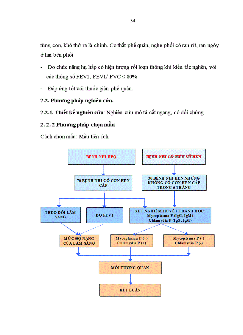 image for page Nghiên cứu vai trò của Mycoplasma pneumoniae và Chlamydia pneumoniae trong cơn hen cấp ở trẻ em