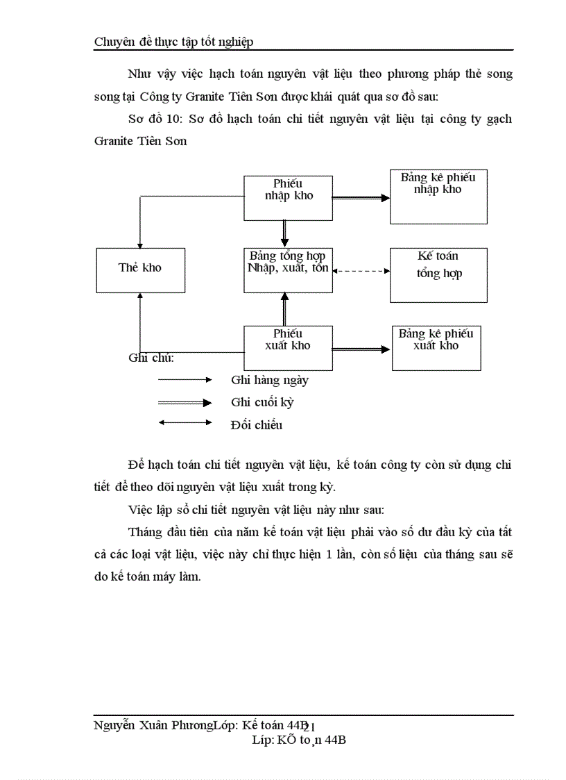 image for page Hoàn thiện hạch toán nguyên vật liệu tại công ty Granite Tiên Sơn Viglacera 1