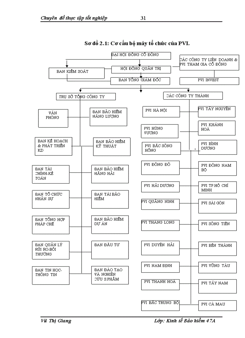 image for page Thực trạng triển khai nghiệp vụ bảo hiểm Dự án Xây Dựng ngoài khơi tại Tổng Công Ty Cổ Phần Bảo Hiểm Dầu Khí Việt Nam 1