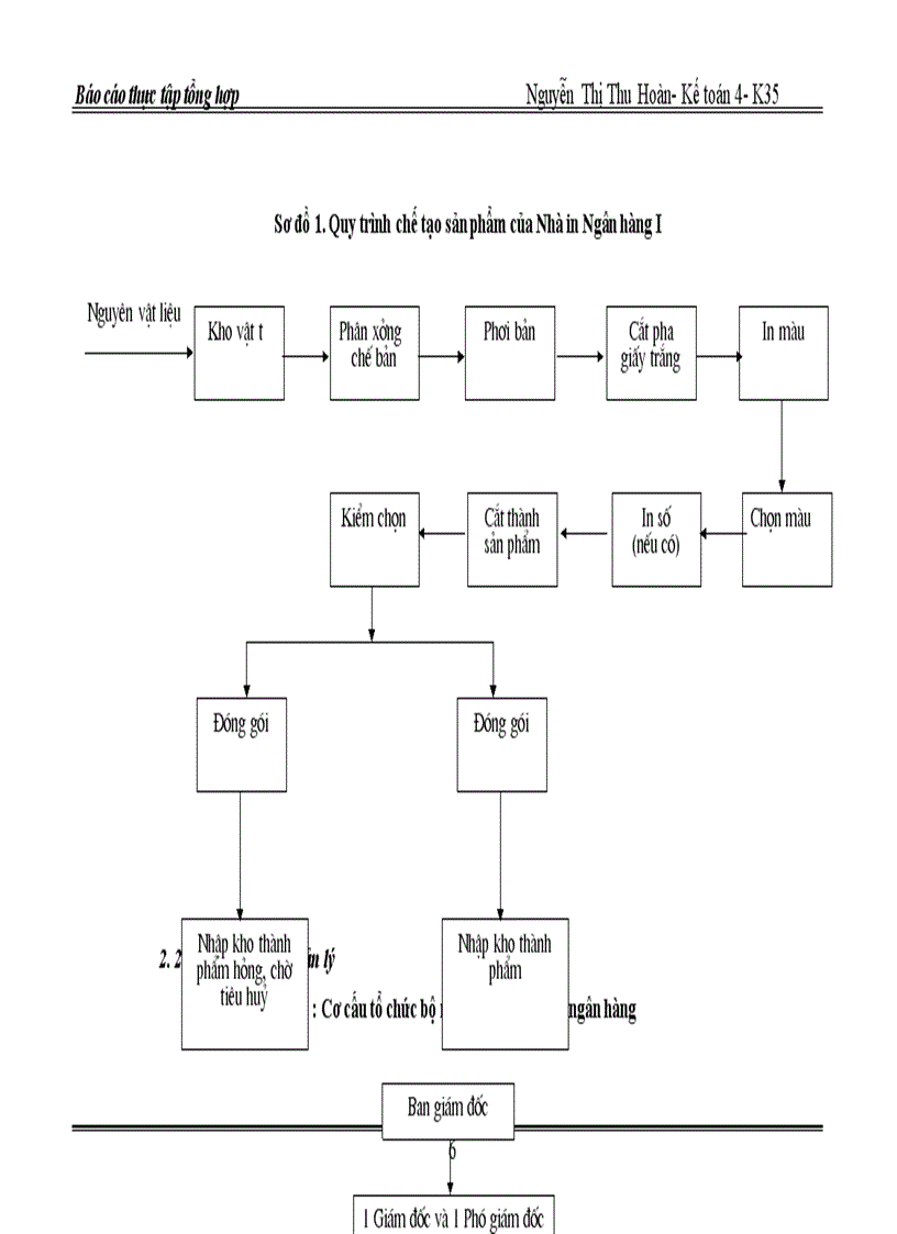 image for page Một số kiến nghị nhằm hoàn thiện kế toán chi phí sản xuất và tính giá thành sản phẩm tại nhà in Ngân hàng I 1