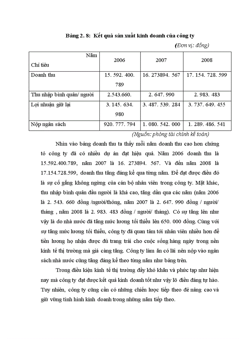 image for page Hoàn thiện công tác tiền lương tại công ty lắp máy Someco