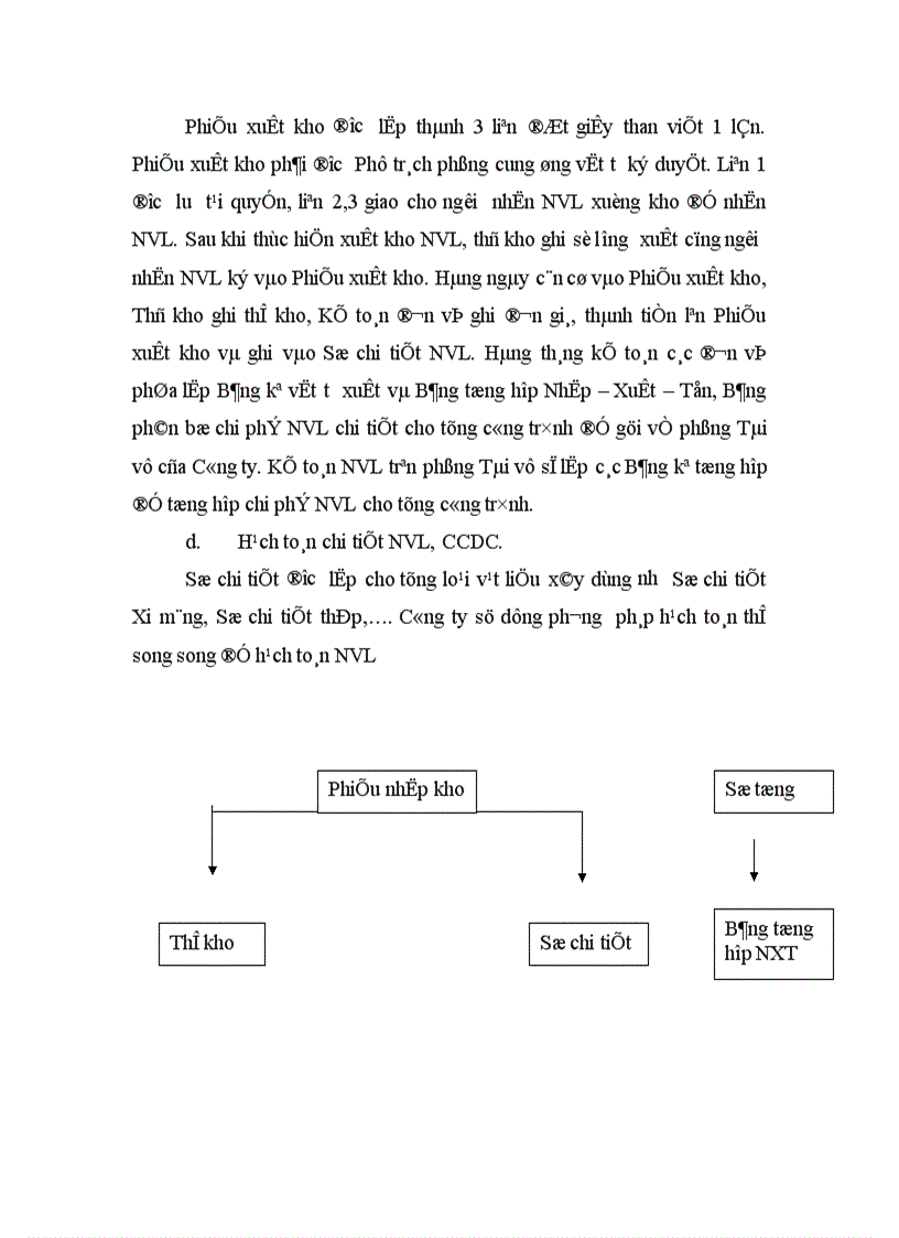 image for page Thực trạng công tác kế toán tại Công ty XDCTGT