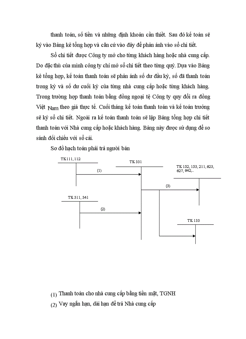 image for page Thực trạng công tác kế toán tại Công ty XDCTGT