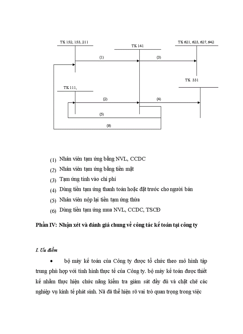 image for page Thực trạng công tác kế toán tại Công ty XDCTGT